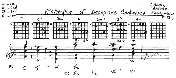 guitar chords for danny boy